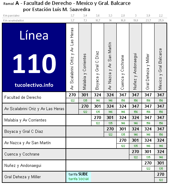 tarifa línea 110